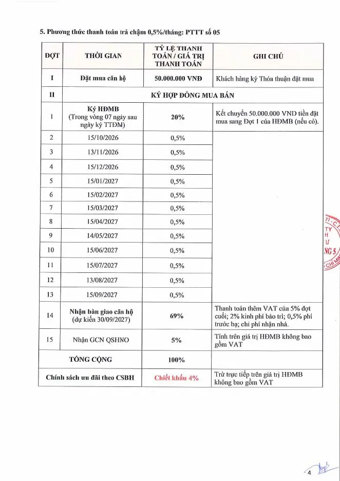 Hỗ trợ lãi vay 0 phần trăm 24 tháng SkyOne